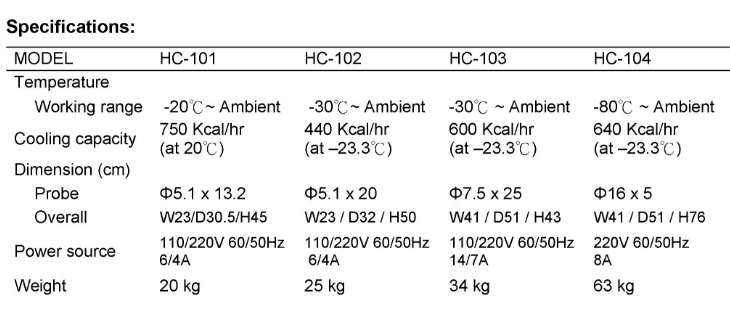 HC-101-1