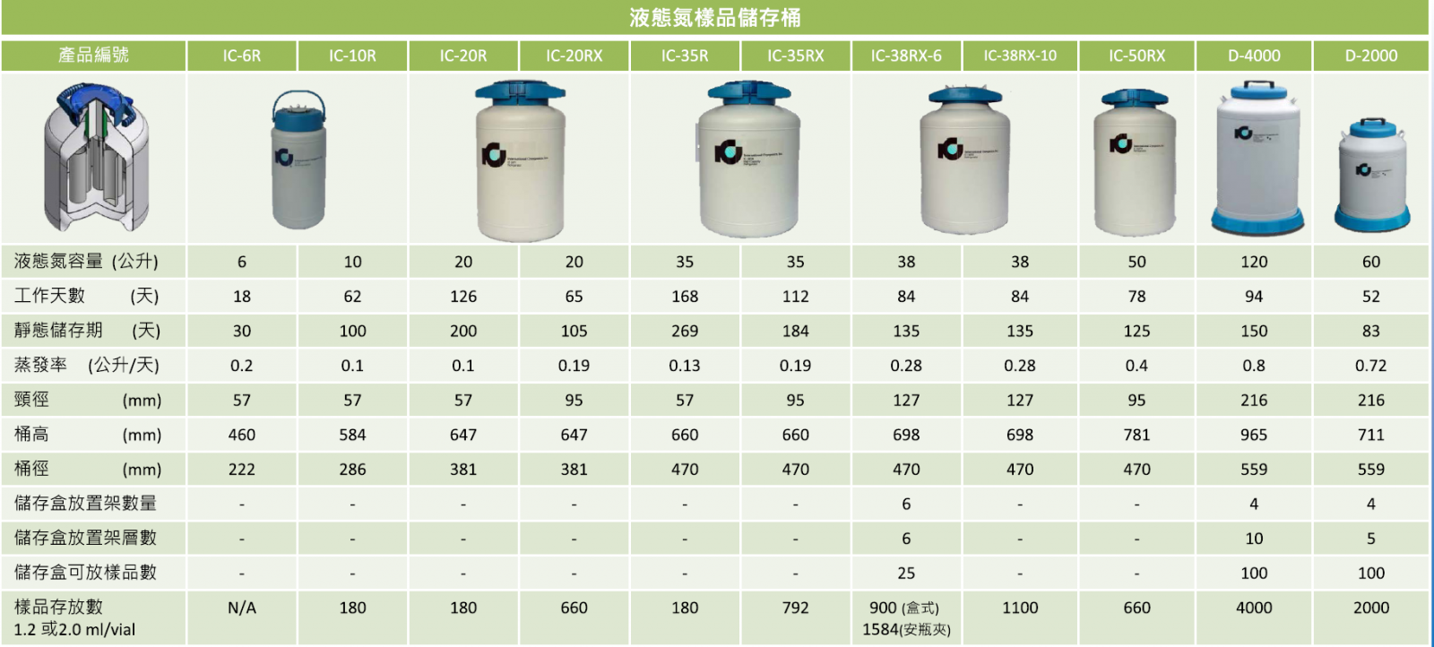 液態氮樣品儲存桶